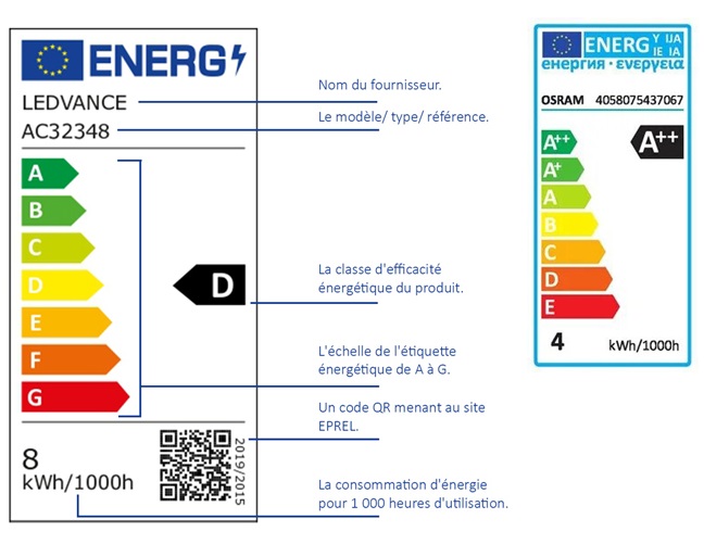 Nouvelle et ancienne étiquette énergétique pour ampoules