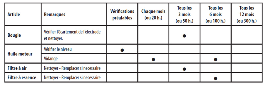 Planning entretien d