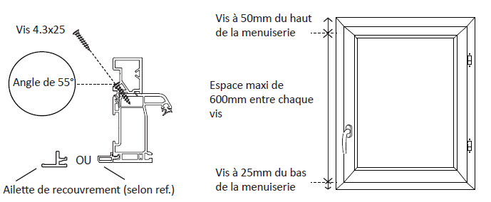 Schéma d